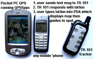 use of Pocket PC GPS and TR-101 tracker