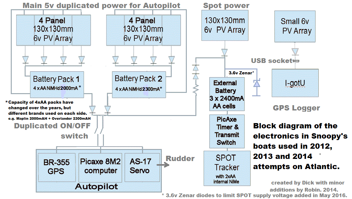 block diagram of electronics in 2012, 2013 and 2014 robot boats